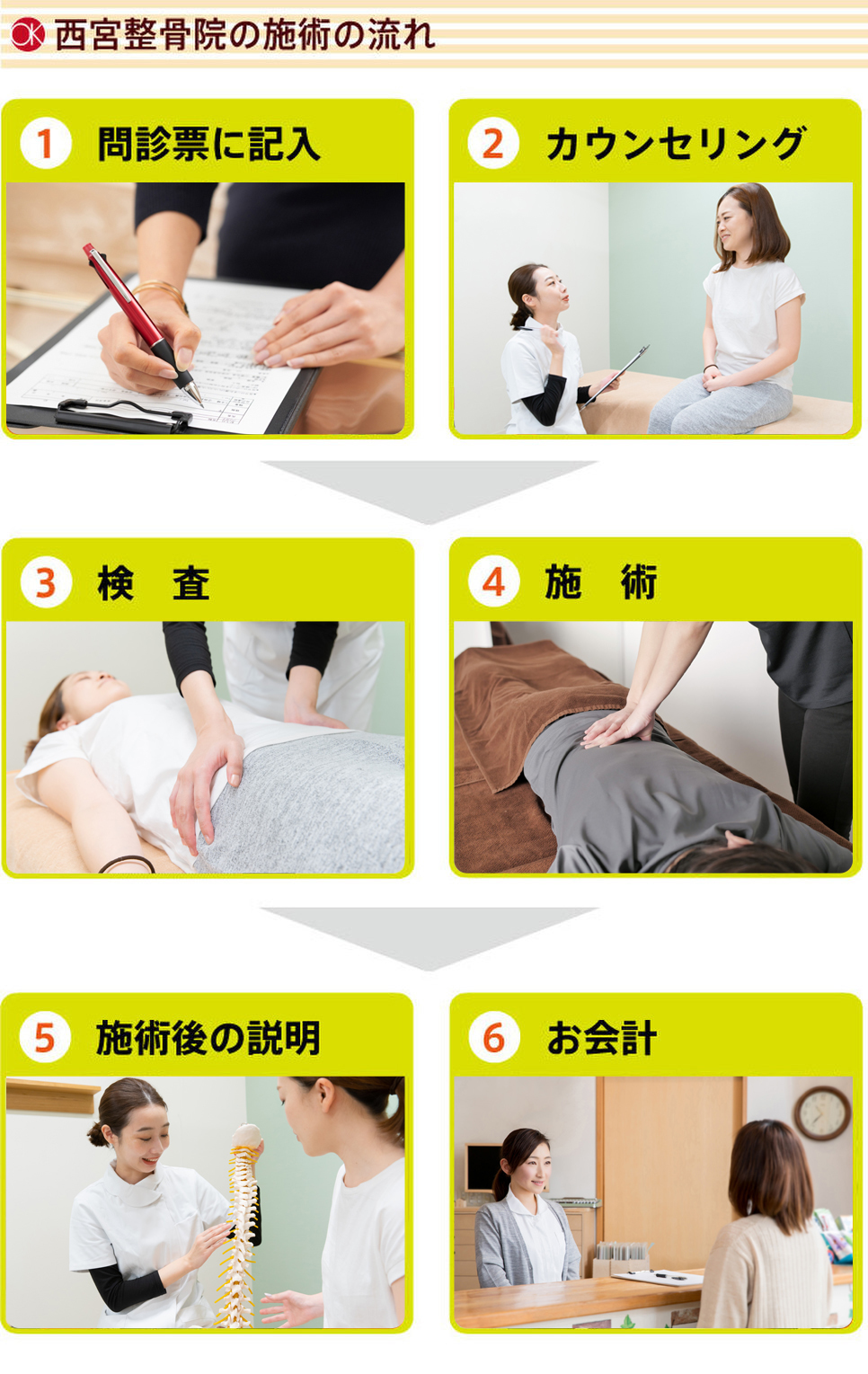西宮整骨院の施術の流れ