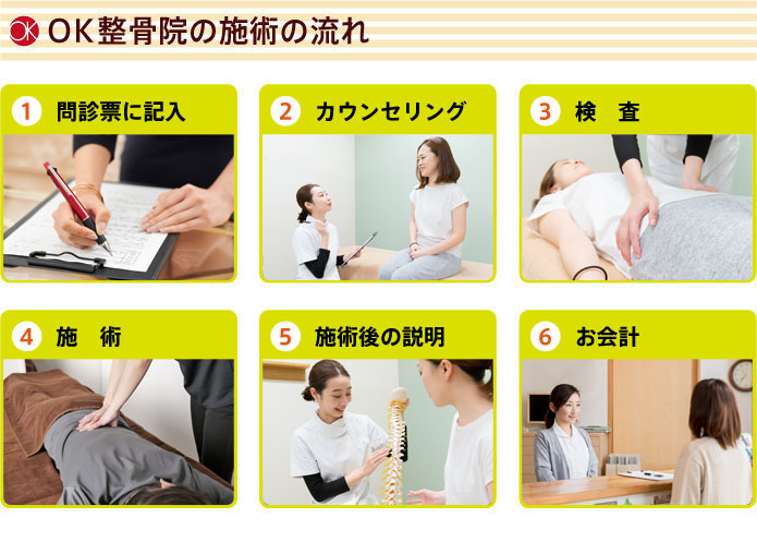 OK西宮整骨院の施術の流れ
